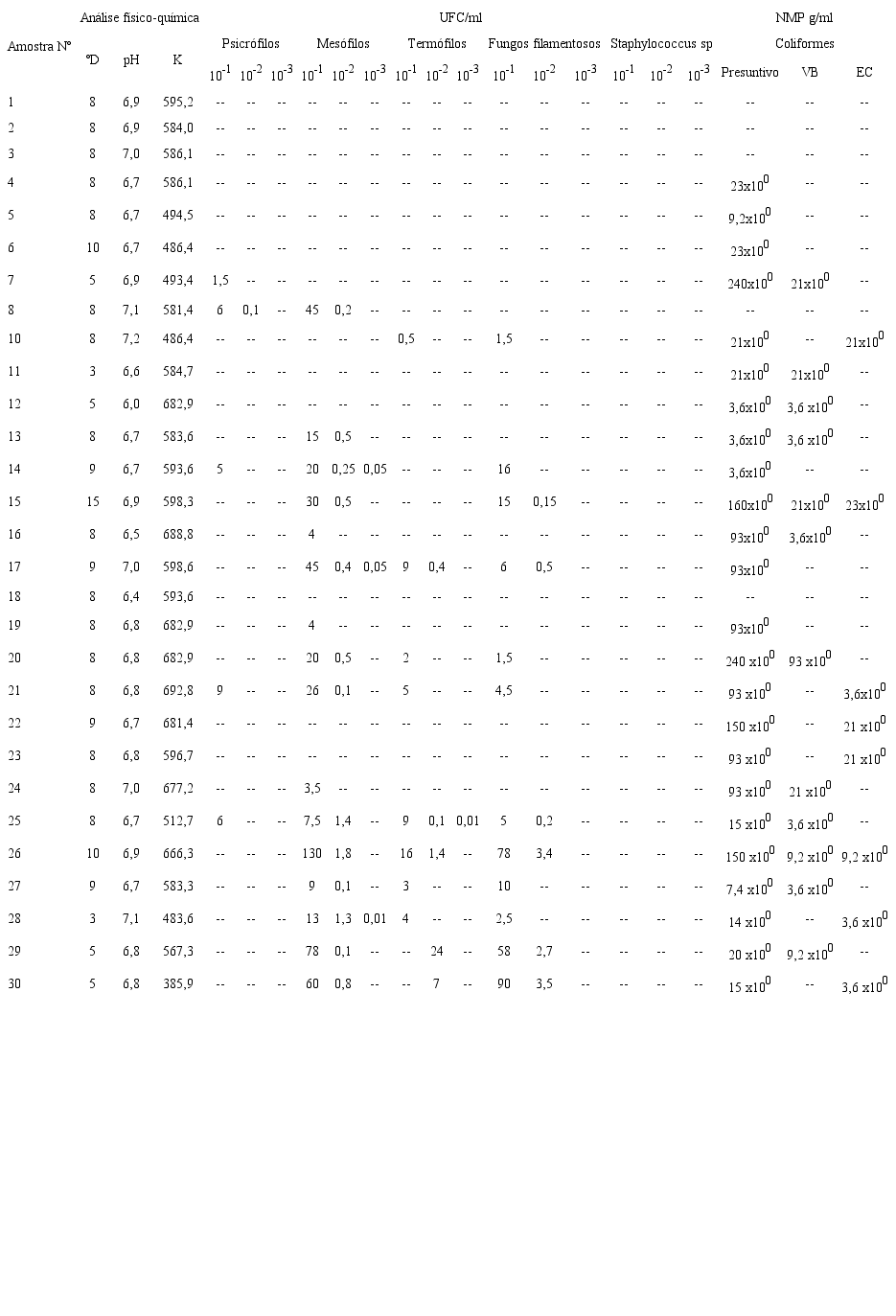 An&aacute;lise f&iacute;sico-qu&iacute;mica e quantifica&ccedil;&atilde;o bacteriana do Leite Humano Ordenhado Pasteurizado