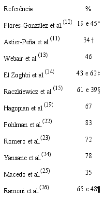 Avalia&ccedil;&atilde;o geral positiva, nos artigos analisados
