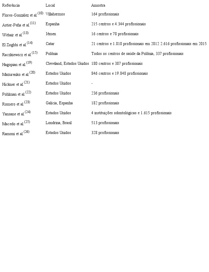 Caracteriza&ccedil;&atilde;o dos estudos selecionados, segundo vari&aacute;veis de interesse