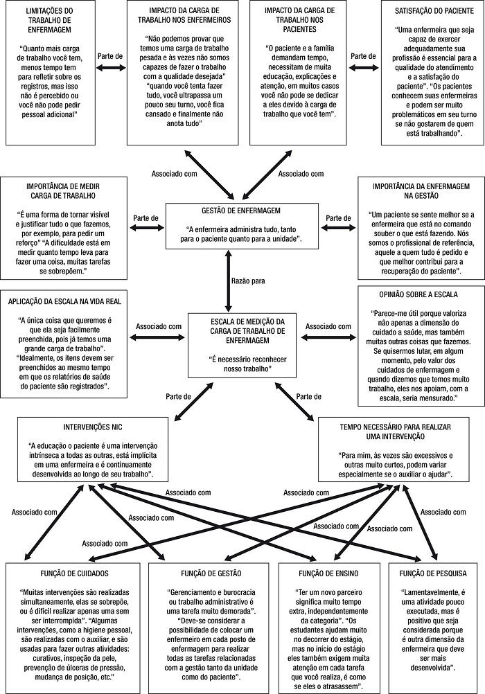 An&aacute;lise de grupos focal e entrevistas individuais com enfermeiros