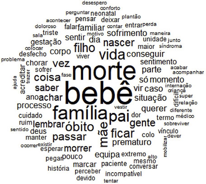 Representa&ccedil;&atilde;o de voc&aacute;bulos emergentes por similitude