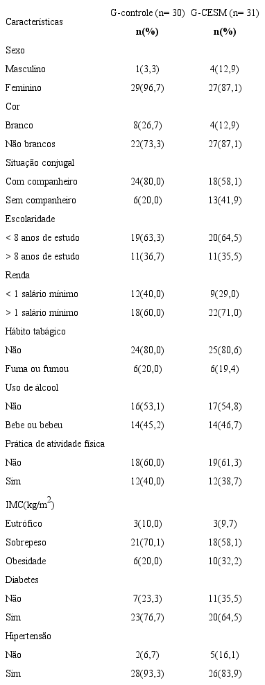 Caracter&iacute;sticas da amostra nos grupos de interven&ccedil;&atilde;o e de controle