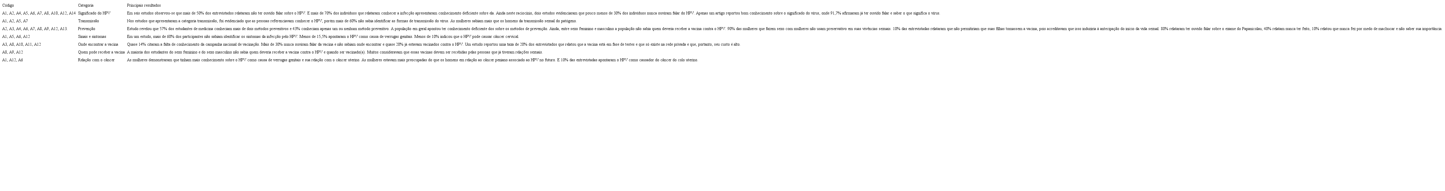 Conte&uacute;do norteador da elabora&ccedil;&atilde;o do serious game