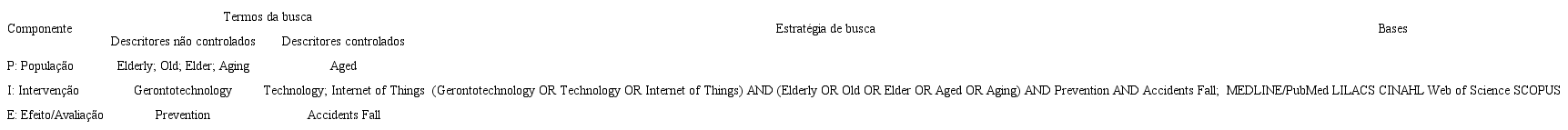 Componentes da estrat&eacute;gia PIE, termos e estrat&eacute;gia de busca e bases de dados