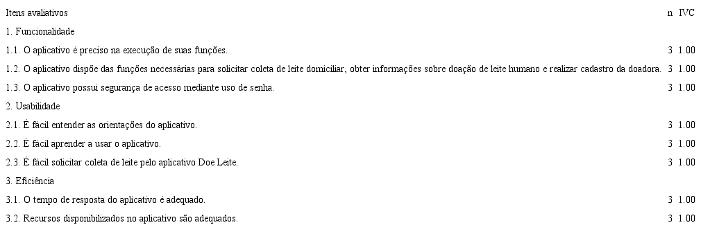 Avalia&ccedil;&atilde;o das doadoras quanto a funcionalidade, usabilidade e efici&ecirc;ncia, segundo IVC