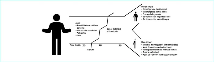 Representa&ccedil;&atilde;o do processo de an&aacute;lise dos dados