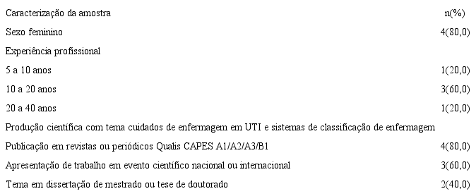 Caracteriza&ccedil;&atilde;o da amostra de enfermeiros peritos