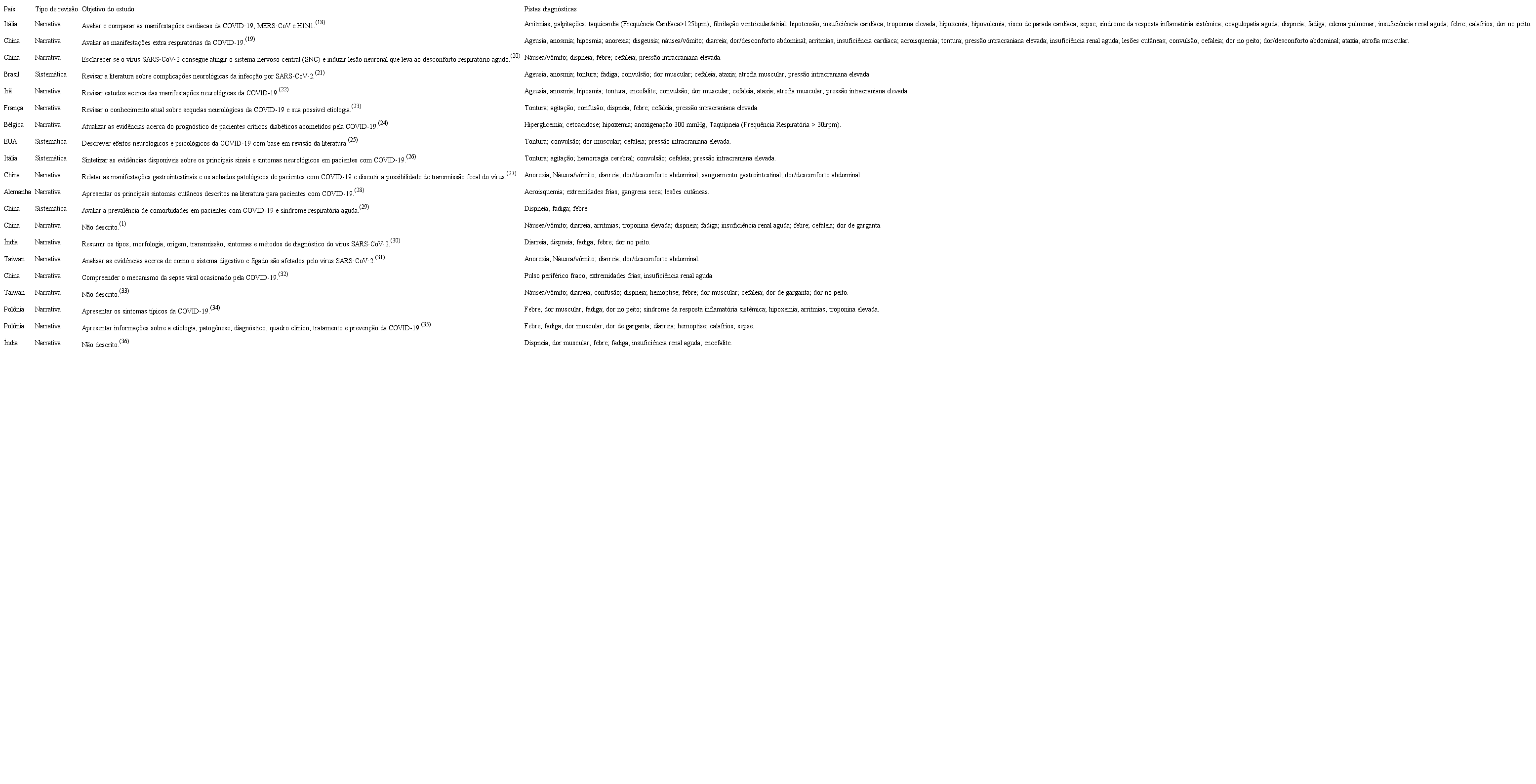 Caracter&iacute;sticas dos estudos inclu&iacute;dos na revis&atilde;o