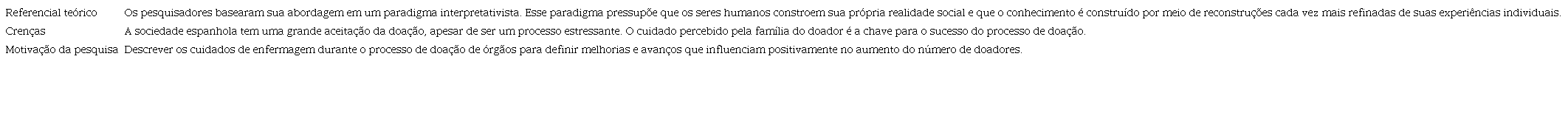 Posicionamento dos pesquisadores
