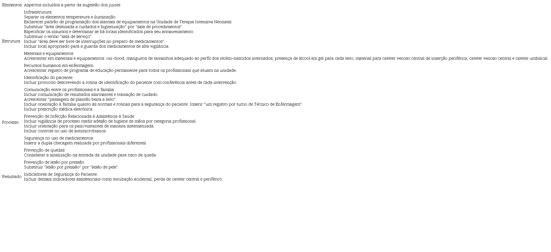 S&iacute;ntese das sugest&otilde;es dos ju&iacute;zes inclu&iacute;das no protocolo