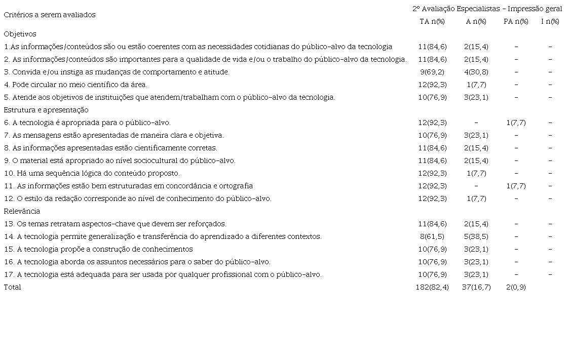 Resultado da avalia&ccedil;&atilde;o da segunda vers&atilde;o do infogr&aacute;fico animado pelos especialistas
