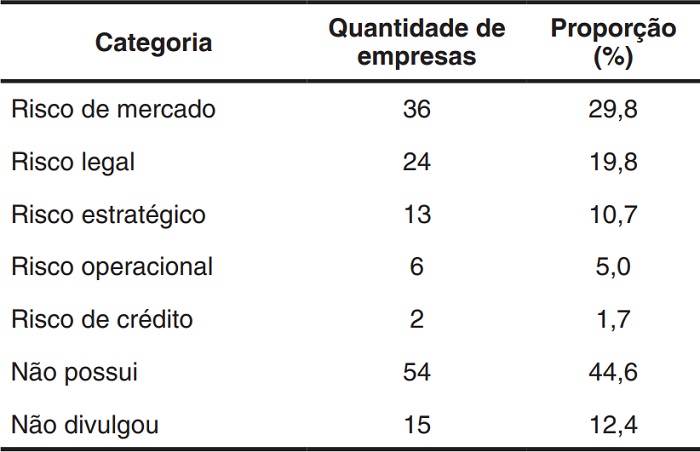 Categoriza��o dos fatores de risco
