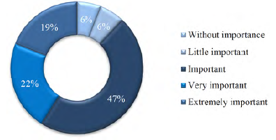 Importance of biological asset measurement for credit access.