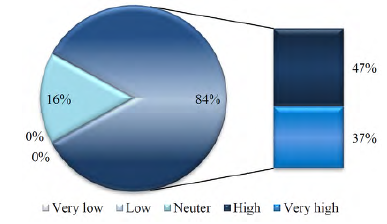 Impact of external auditing on biological asset measurement.