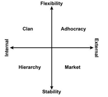 The Competing Values Framework.