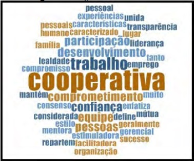 Tag cloud do cluster 1