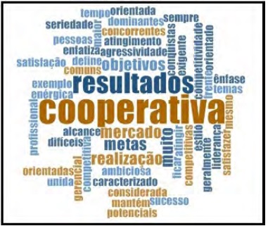 Tag cloud do cluster 2