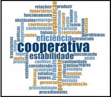 Tag cloud do cluster 3