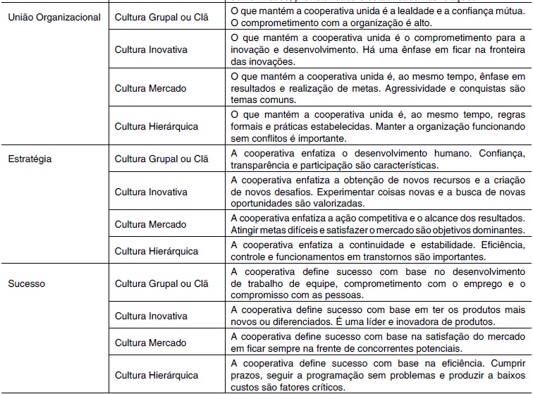 Características de cultura organizacional