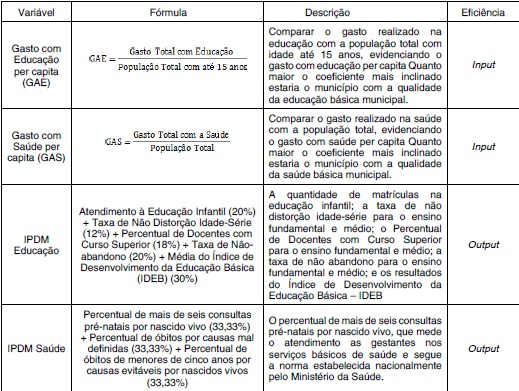Vari&aacute;veis utilizadas nas avalia&ccedil;&atilde;o p&uacute;blica