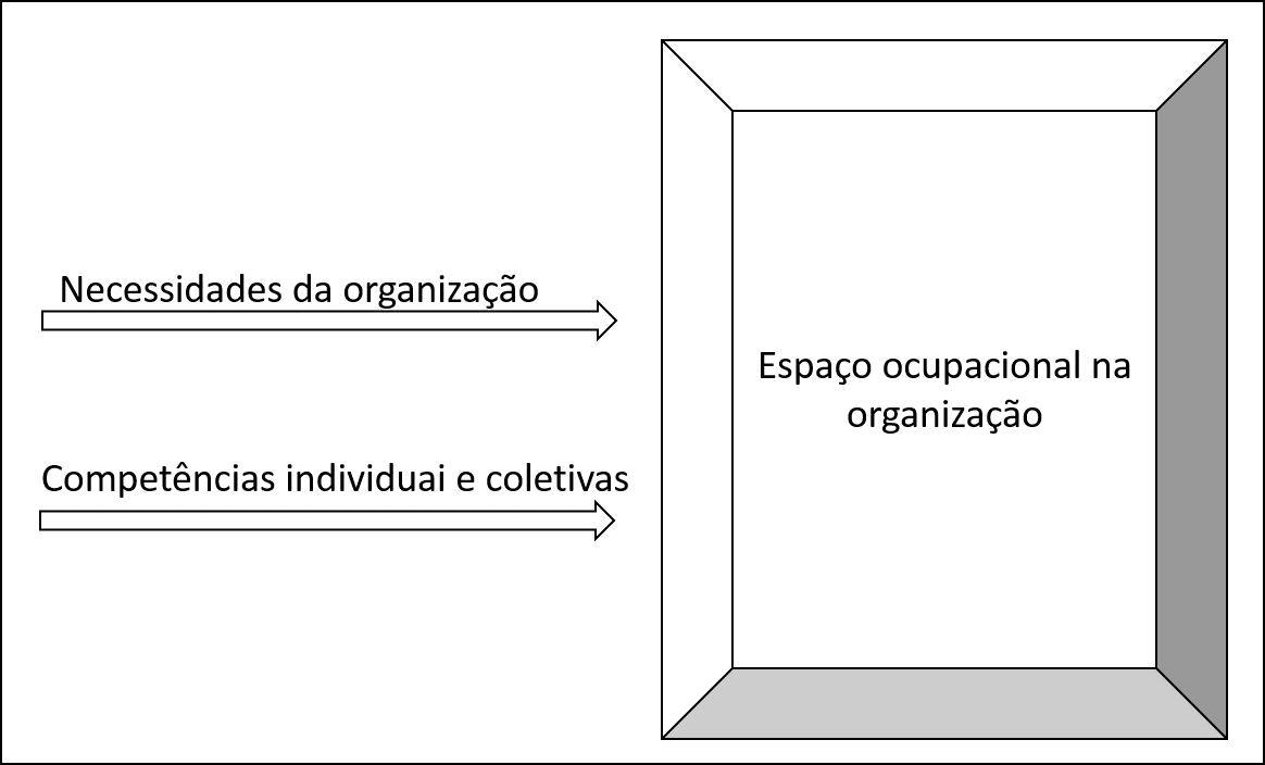 Espa&ccedil;o ocupacional.