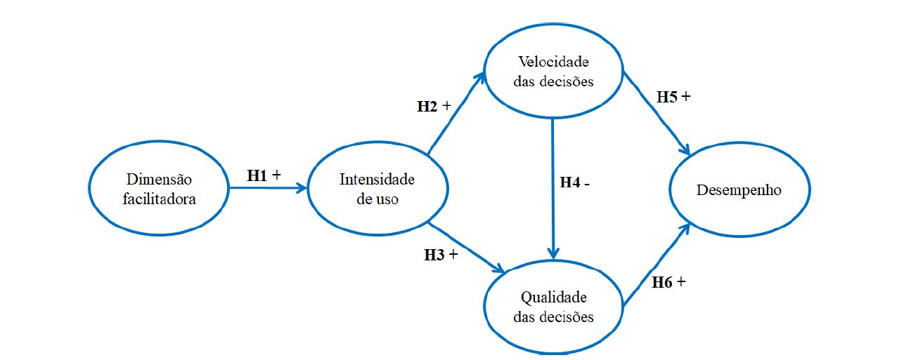 Modelo conceitual te&oacute;rico