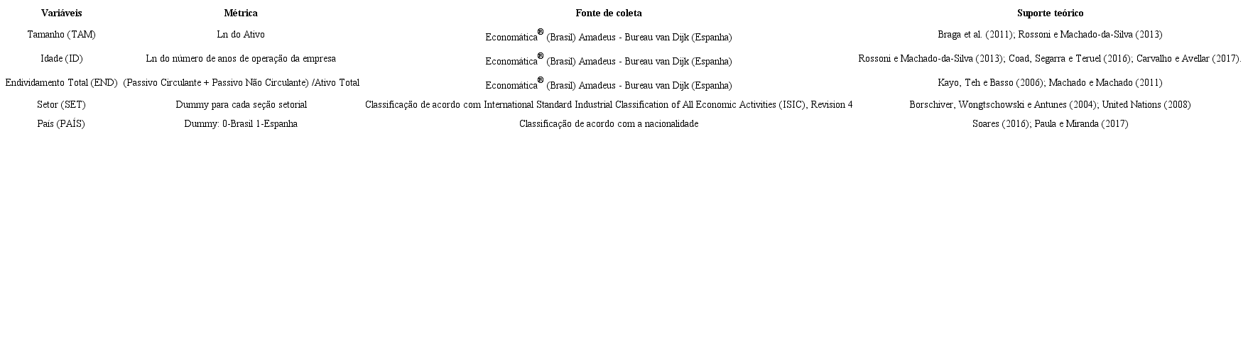 Variáveis de controle