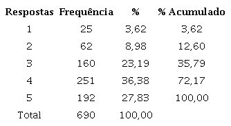 Estat&iacute;stica da frequ&ecirc;ncia - ambiguidade de fun&ccedil;&atilde;o