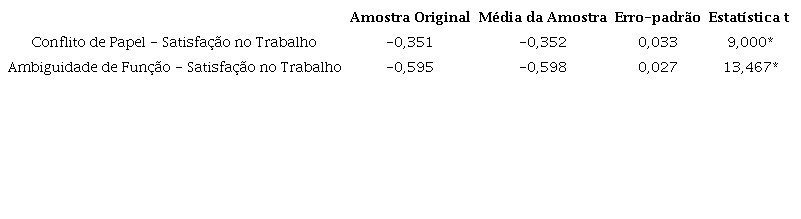 Coeficientes estruturais