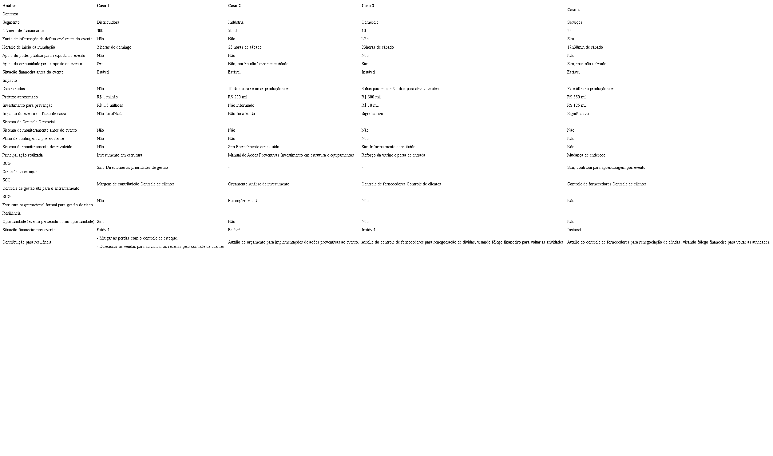 Síntese da análise dos resultados para os quatro casos