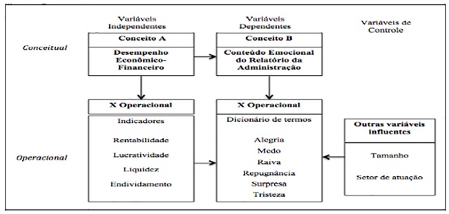 Esquema de relacionamento entre as variáveis - 
							Libby box