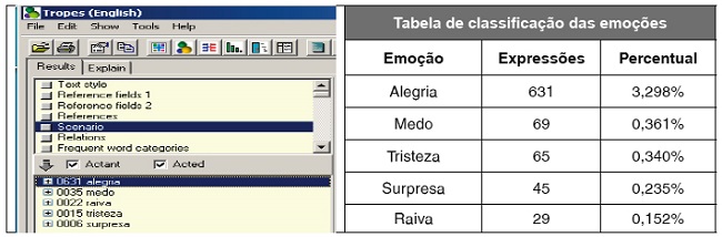 Output do s
							oftware t
							ropes com a emoção quantificada
						