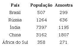 Popula&ccedil;&atilde;o e amostra da pesquisa