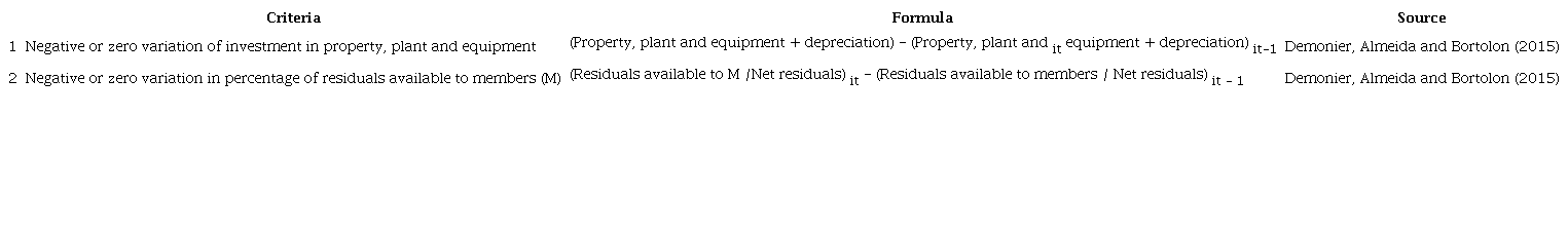 Financial constraint criteria (fin_con_2)