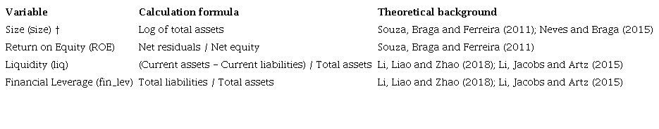 Control variables