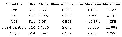 Summary statistic