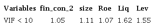Variance inflation factor (VIF) test