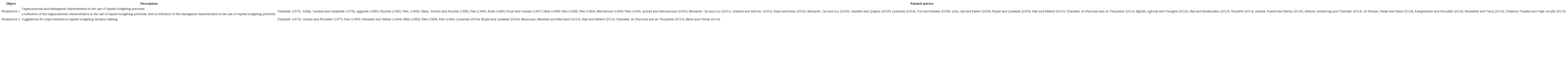 Perspectives of the integrative review