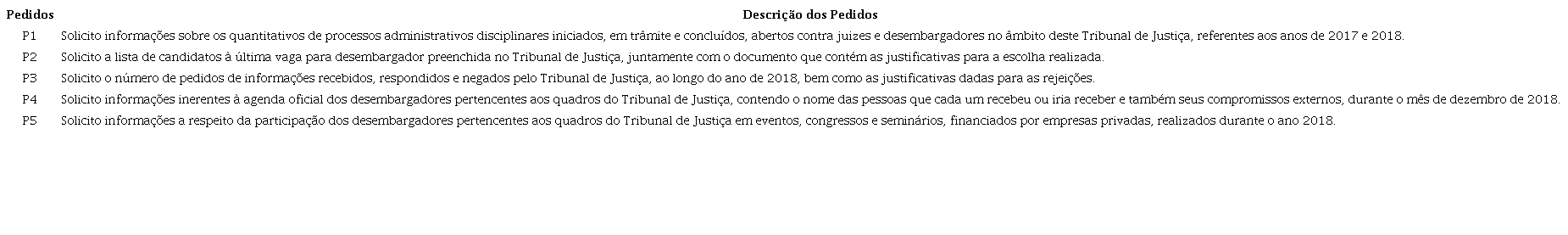 Pedidos de informações encaminhados aos Tribunais de Justiça