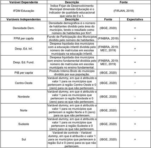 Descri&ccedil;&atilde;o das vari&aacute;veis utilizadas.