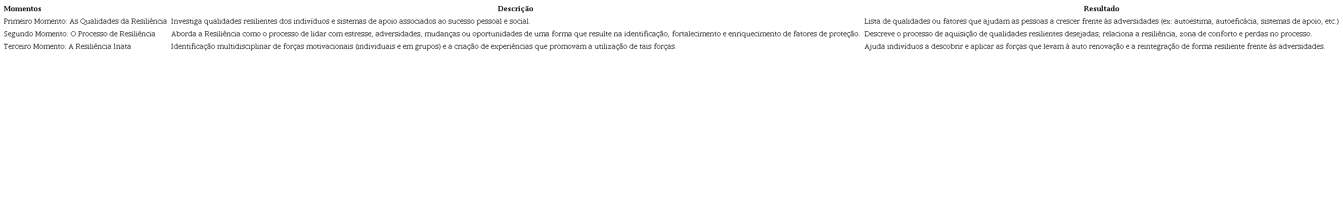 Os três momentos das investigações sobre resiliência.