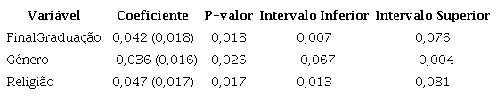 Regressões individuais significativas com a variável IR (N=183).