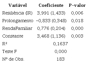 Regressão múltipla com a variável Desempenho (robusta).