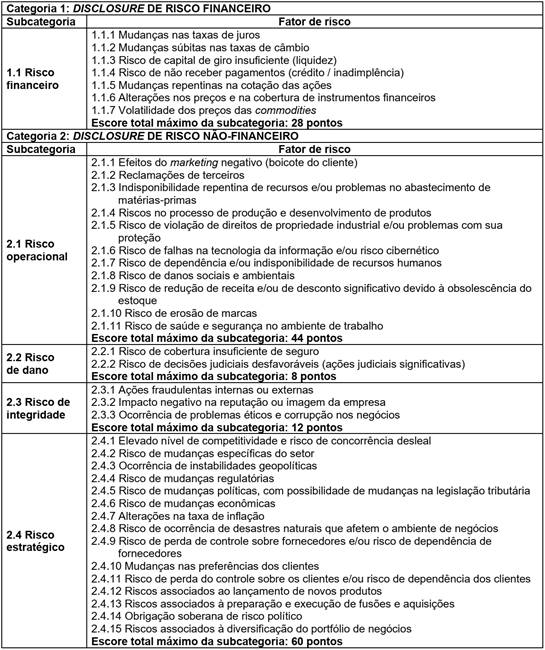 Categorias, subcategorias e fatores de risco.