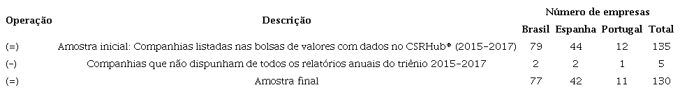 Determinação da amostra.