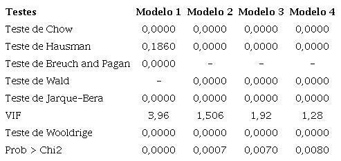 Resultados dos Testes de Especifica&ccedil;&atilde;o.
