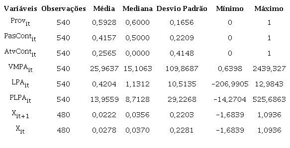 Estat&iacute;stica Descritiva.