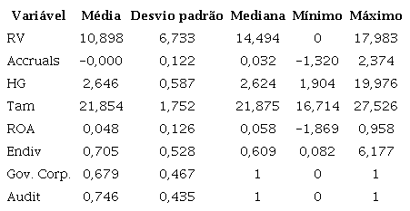 Estat&iacute;sticas descritivas das vari&aacute;veis da pesquisa - 2011 a 2018.