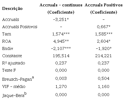 Rela&ccedil;&atilde;o entre a remunera&ccedil;&atilde;o vari&aacute;vel e o gerenciamento de resultados (Primeira hip&oacute;tese).
