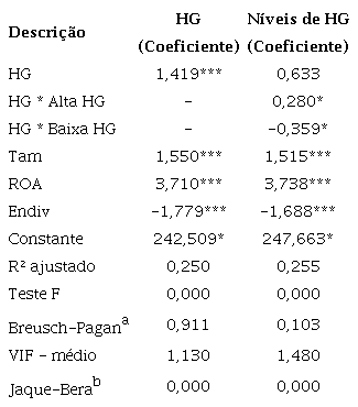 Rela&ccedil;&atilde;o entre a remunera&ccedil;&atilde;o vari&aacute;vel e a habilidade gerencial (Segunda hip&oacute;tese).